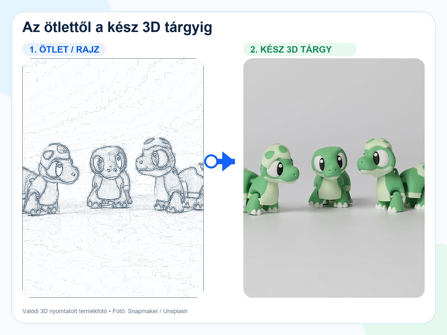 Rajzból elkészült egyedi 3D nyomtatott figurák